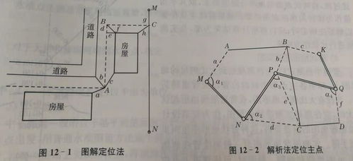 管道工程測(cè)量中的踏勘選線與中線測(cè)量技術(shù)研究