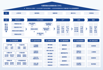 構(gòu)建堅實的信息安全體系 VTA咨詢的價值與路徑